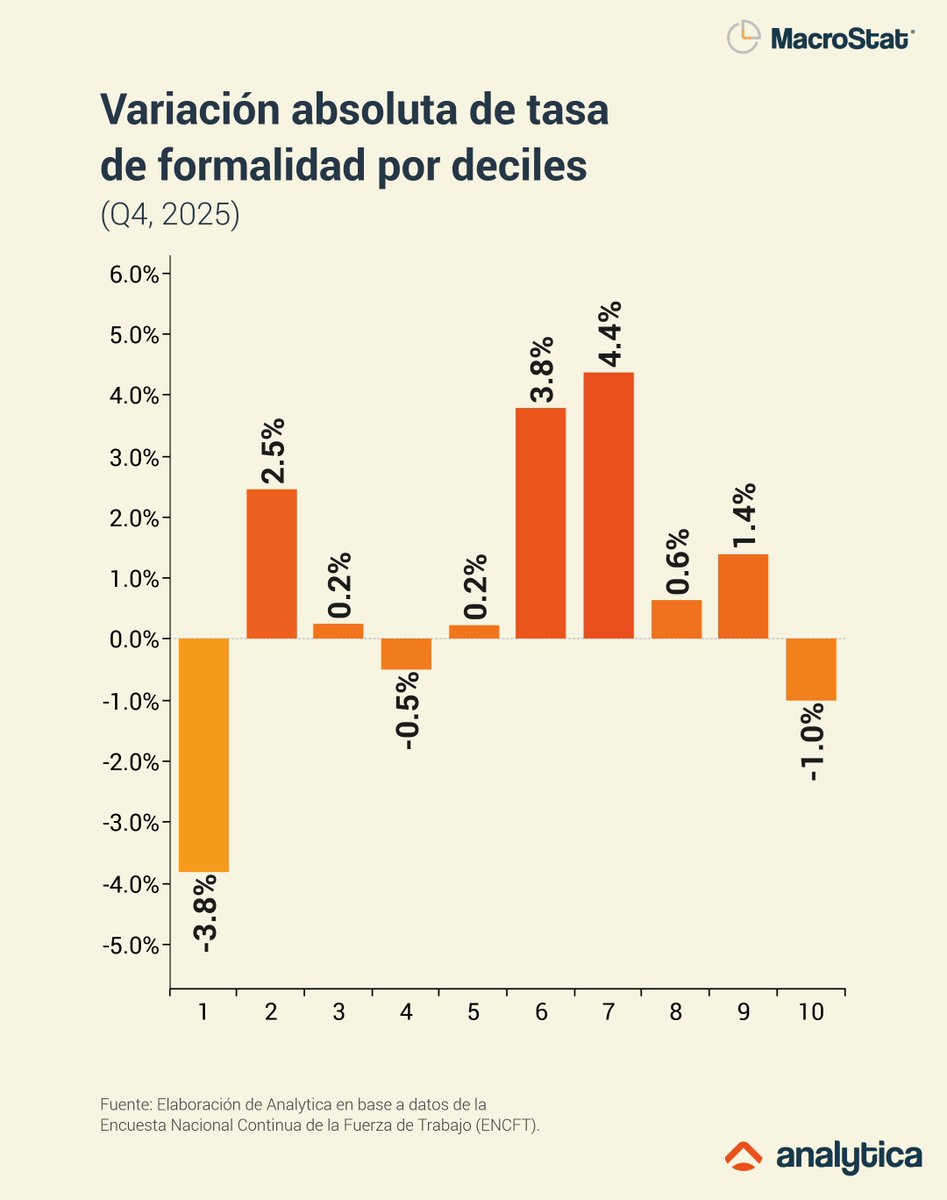 analyticard's tweet photo. https://t.co/U4wijrKlnH
