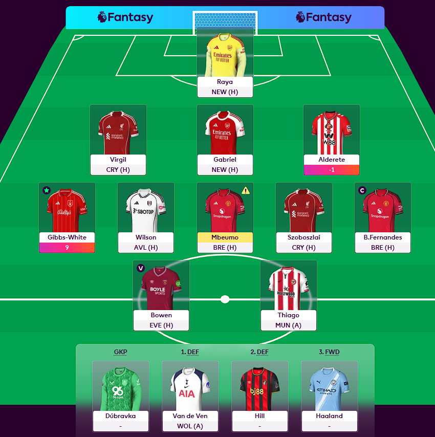 FplGnome's tweet photo. BGW34

Did Semenyo to MGW with my 1 FT.
Should have probably started VdV over Alderete!

WC 35 next up https://t.co/24rFpScOGg