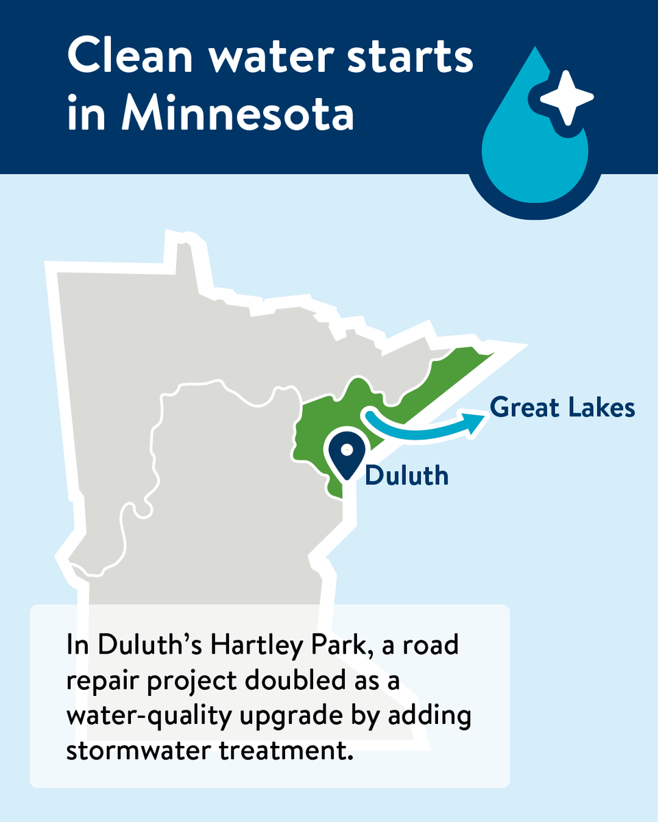 MnPCA's tweet photo. At Hartley Park in Duluth, a road repair project doubled as a water quality upgrade. Crews reduced sediment and runoff into a trout stream while completing needed infrastructure work — a clear win for the community. Find out more about this project here: https://t.co/H9Shf5sGnD https://t.co/U5LzRNiE6S
