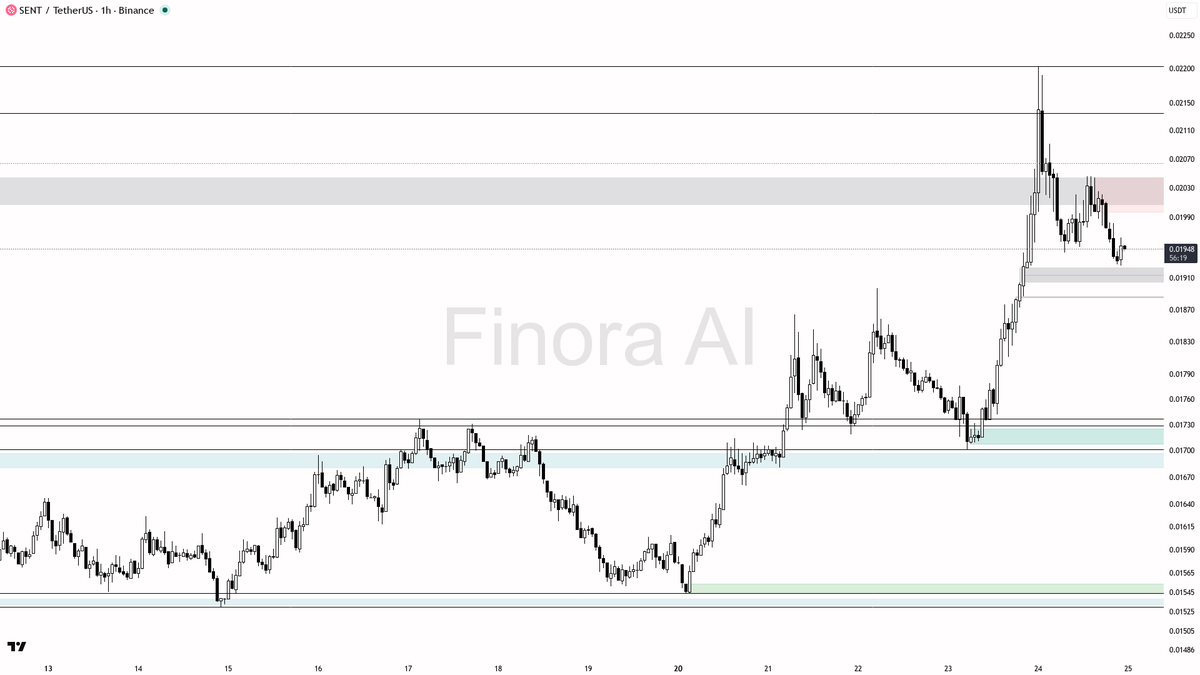 Finora AI - Your Trade Buddy tweet media