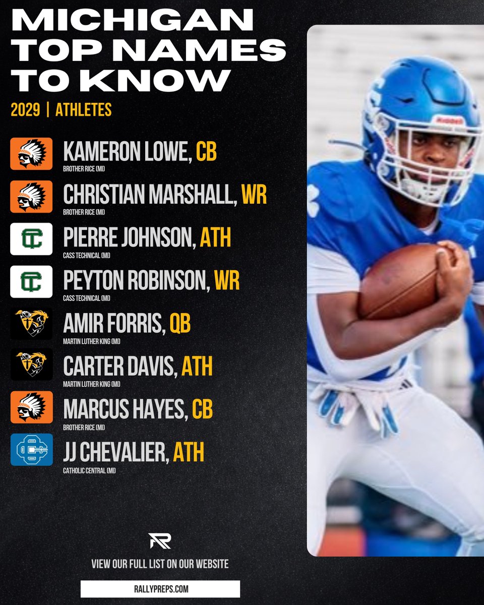RallyPreps's tweet image. The top 2029 Michigan recruits to know📈

full list of 25 athletes: rallypreps.com/coverage/class…