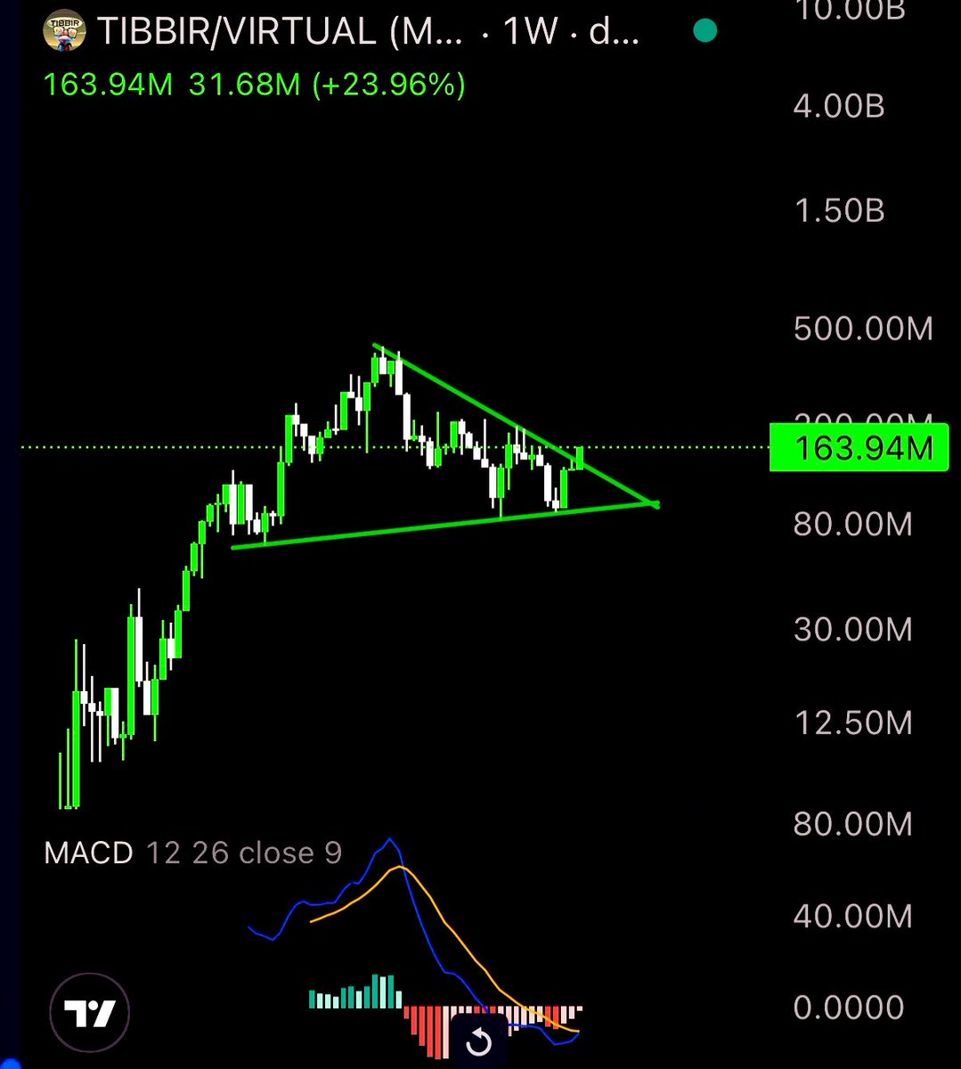 Altcoinist tweet media