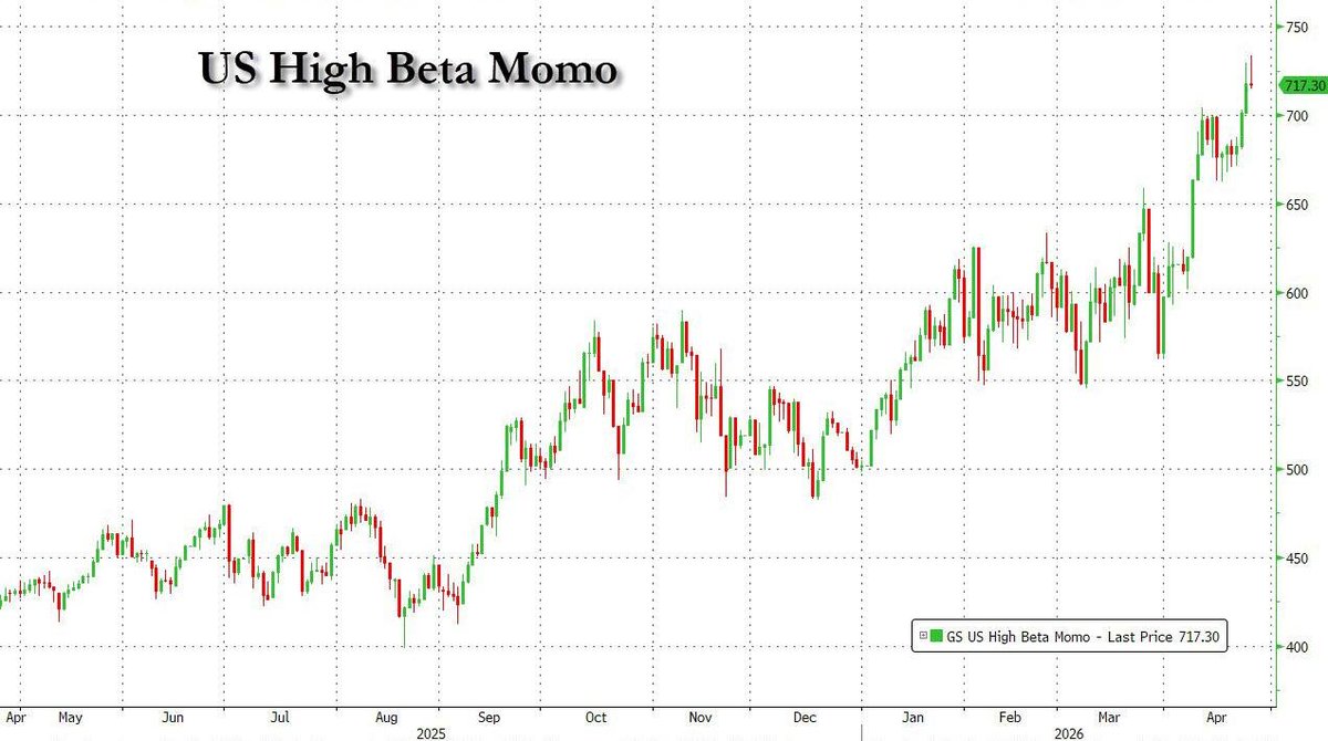 zerohedge tweet media