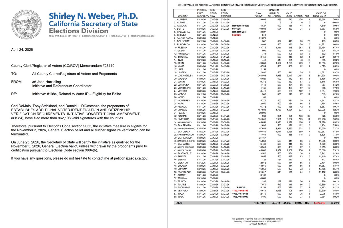 Michael E. Gates, Attorney tweet media