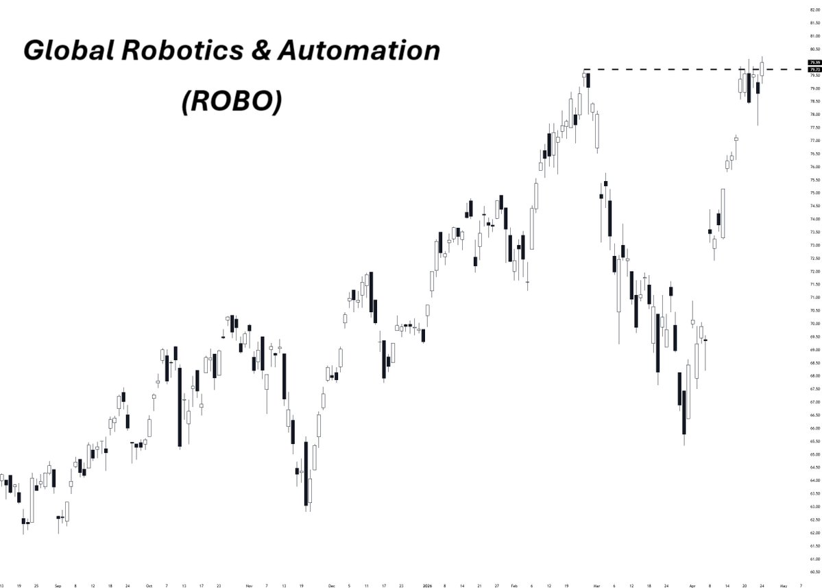 Wall Street Wingman tweet media