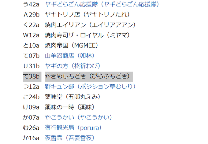 コミティア156当落でてた!受かってた! 幼馴染みの尿道に関するえっちなまんがを…頑張って出すよ!!!!!
