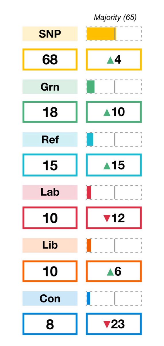 JOHN NICOLSON 🇵🇸 🇺🇦 🇬🇱 tweet media
