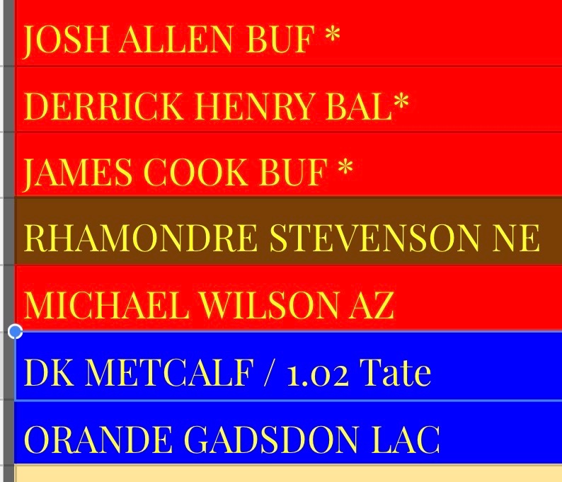 DannyNoonan20's tweet photo. @CoopAFiasco 
which dynasty team do you think is better ? https://t.co/TzzUd0UWAF