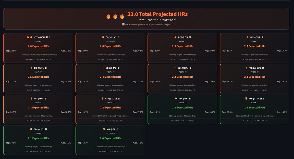 HomeRunPredict tweet media