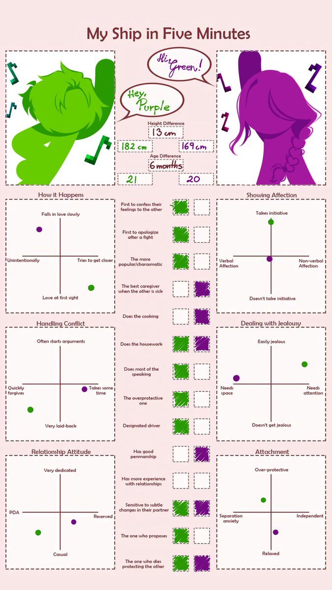 ririscanvas_'s tweet photo. Something I did while I was bored :p
#grapeduo #alanbecker #shipchart https://t.co/7bDDMyHfm3