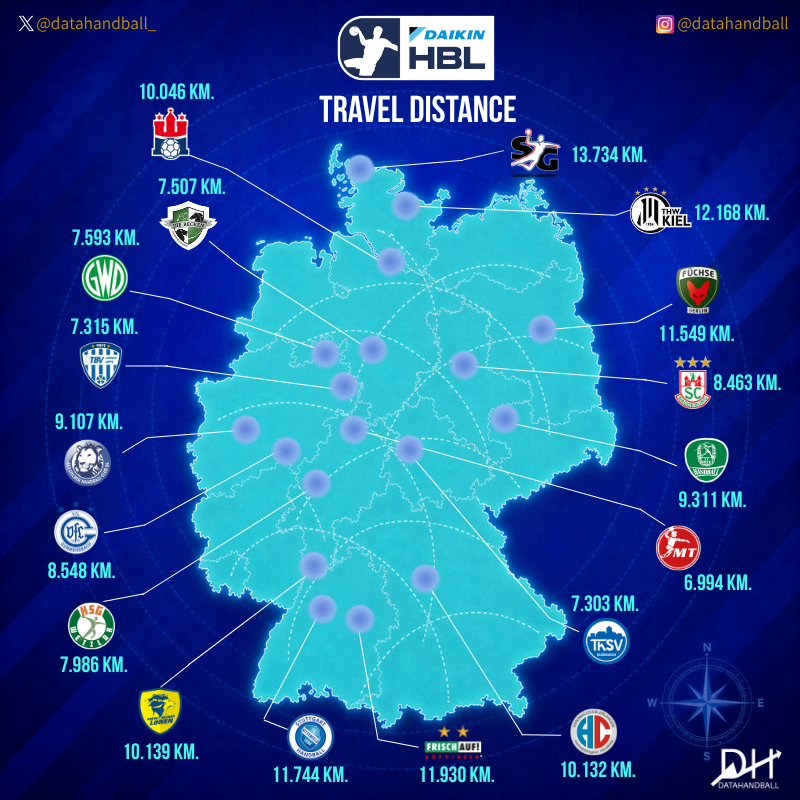 datahandball tweet media