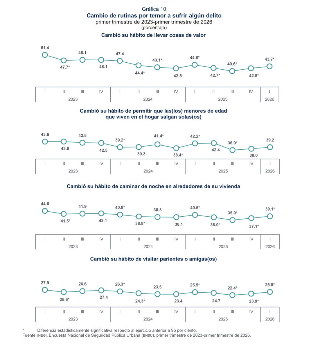 Eunice Rendón tweet media