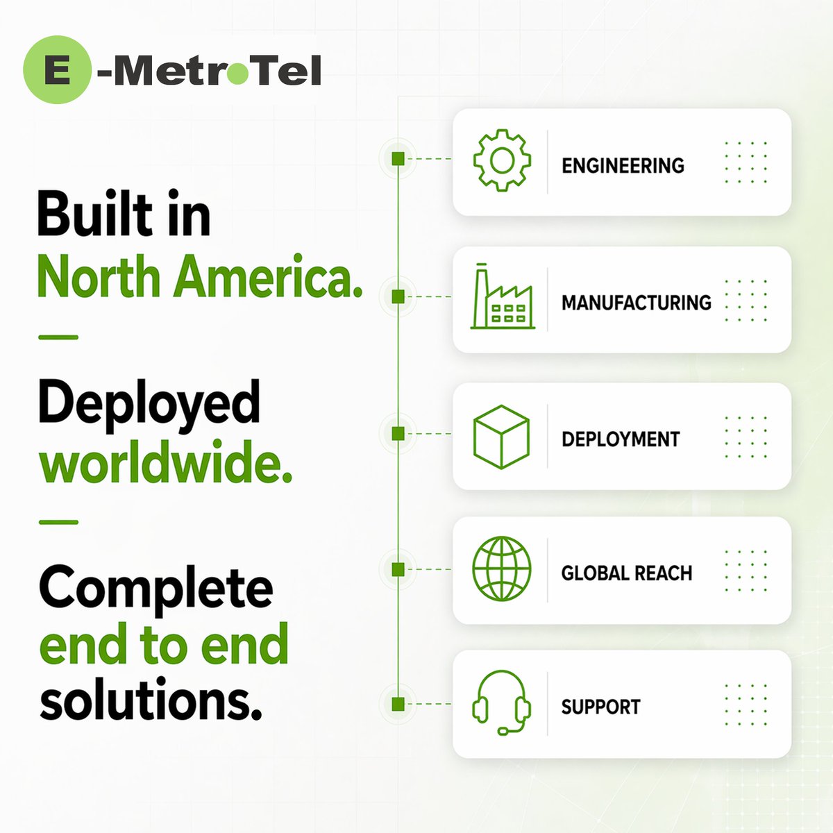 EMetrotel's tweet image. Stop juggling vendors.

Built in North America.
Deployed worldwide.
End-to-end communication.
👉 One system that works.
#VoIP #UCaaS #Telecom #EnterpriseIT #EMetroTel