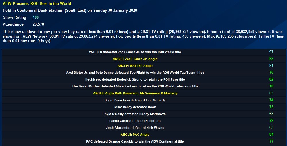 21Maxwell's tweet image. One match show eeek. #TEW #AEW #ROH