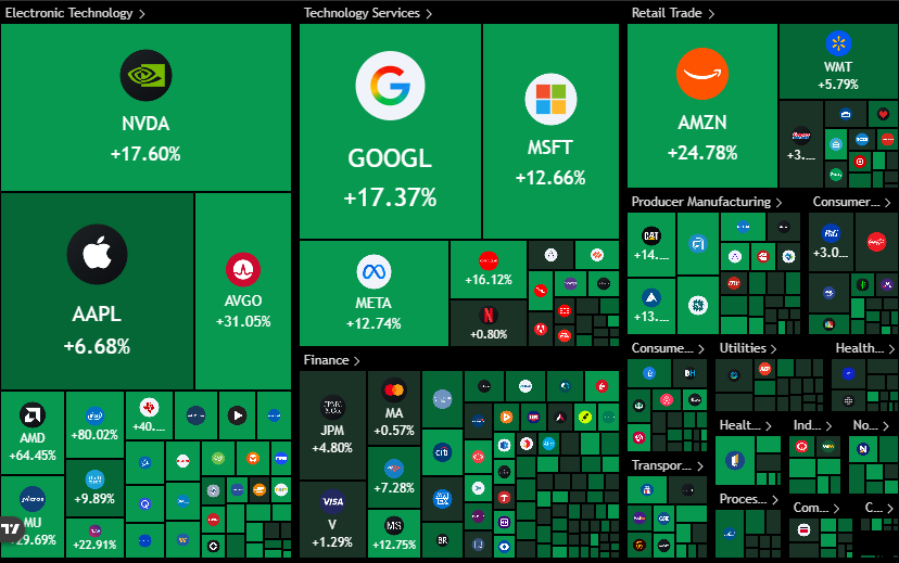 The Kobeissi Letter tweet media