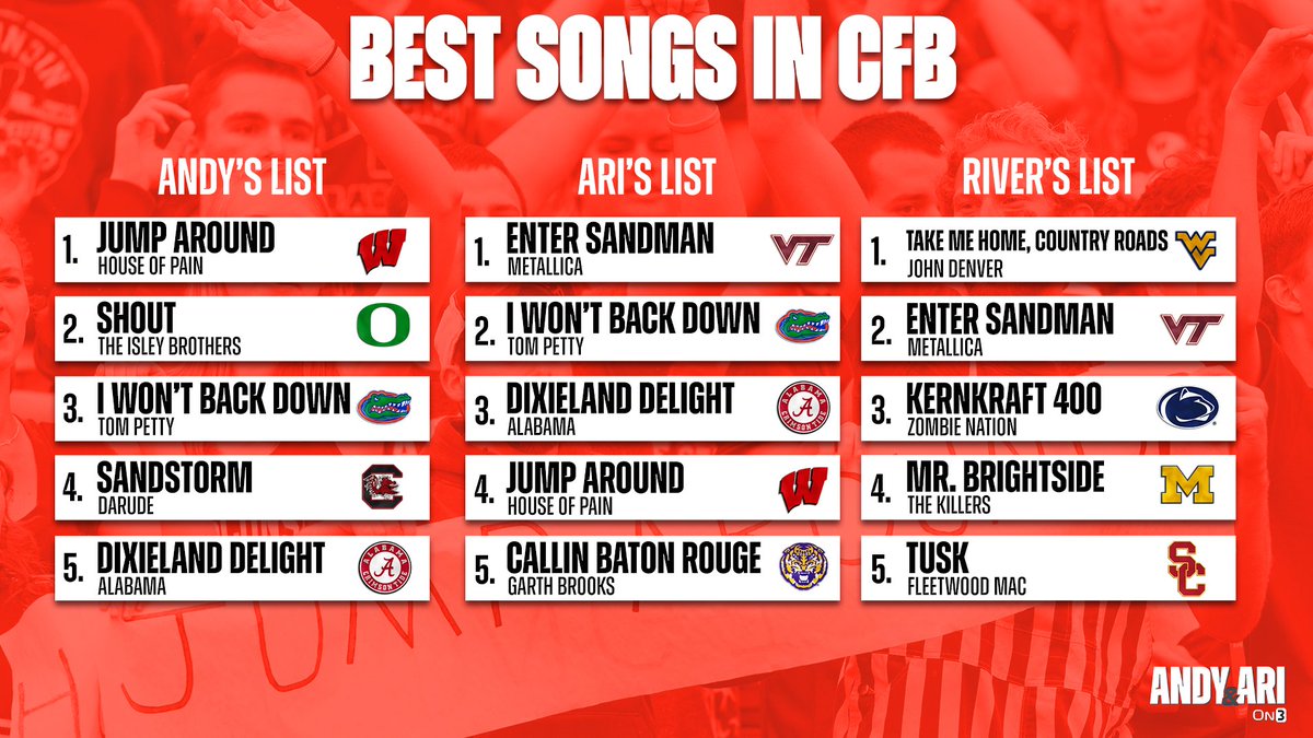 Andy & Ari On3 tweet media