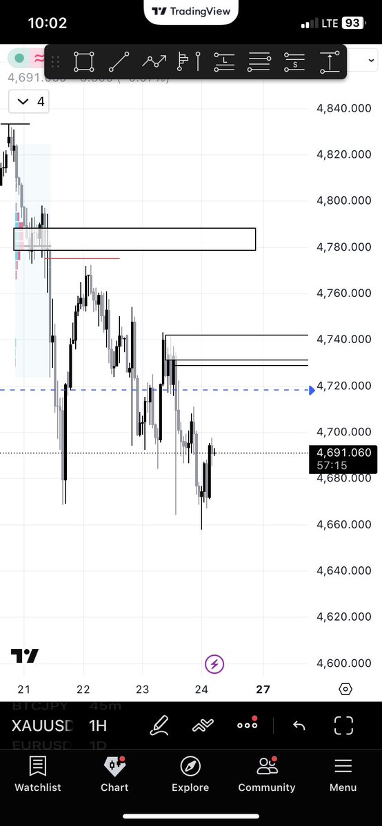 Billy1603724661's tweet image. I didn't want to put a pending order so i missed this set up.. but it just gives me more confidence in my zones and setups ...#gold #war