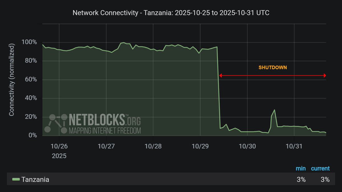 Fortunatus Buyobe tweet media