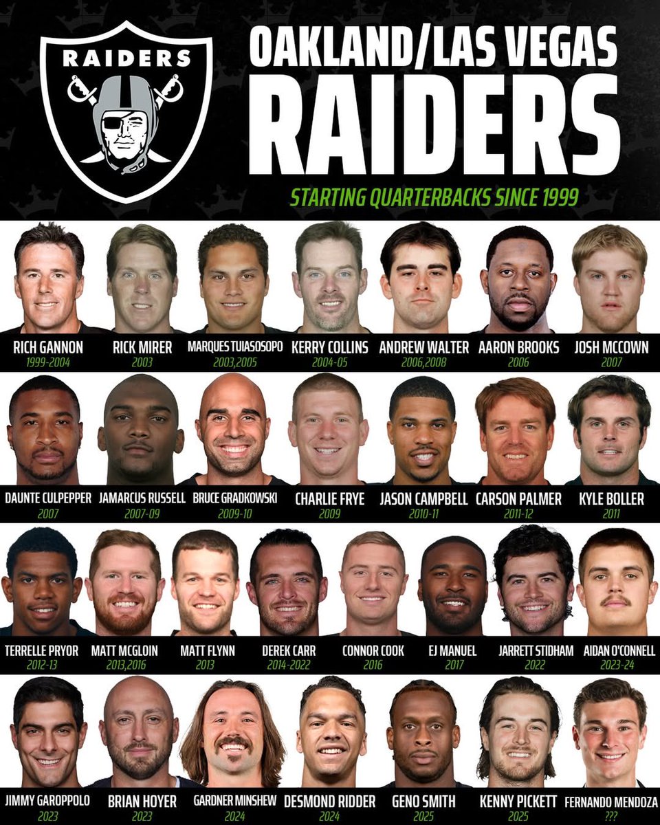 Raider Posts tweet media