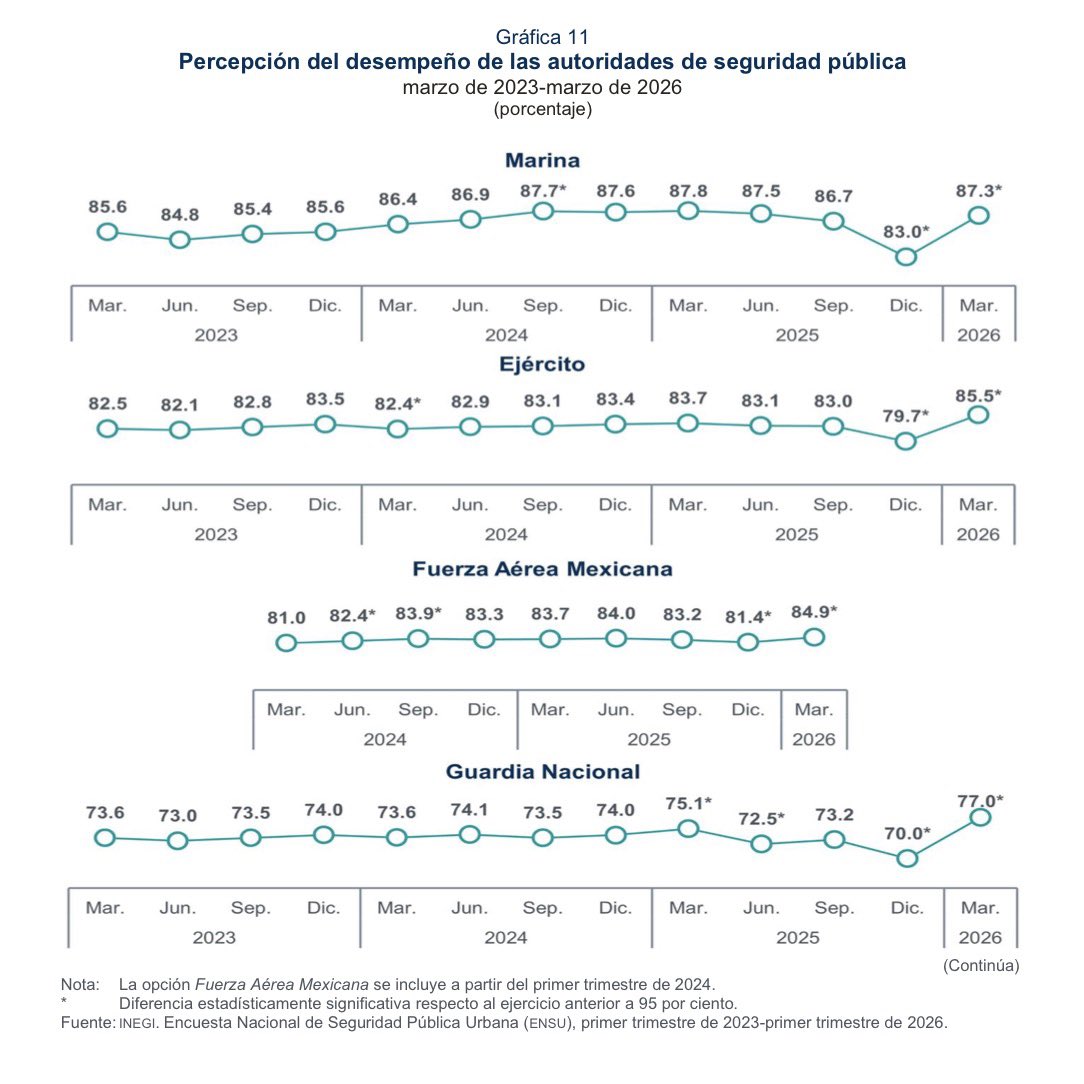 Eunice Rendón tweet media