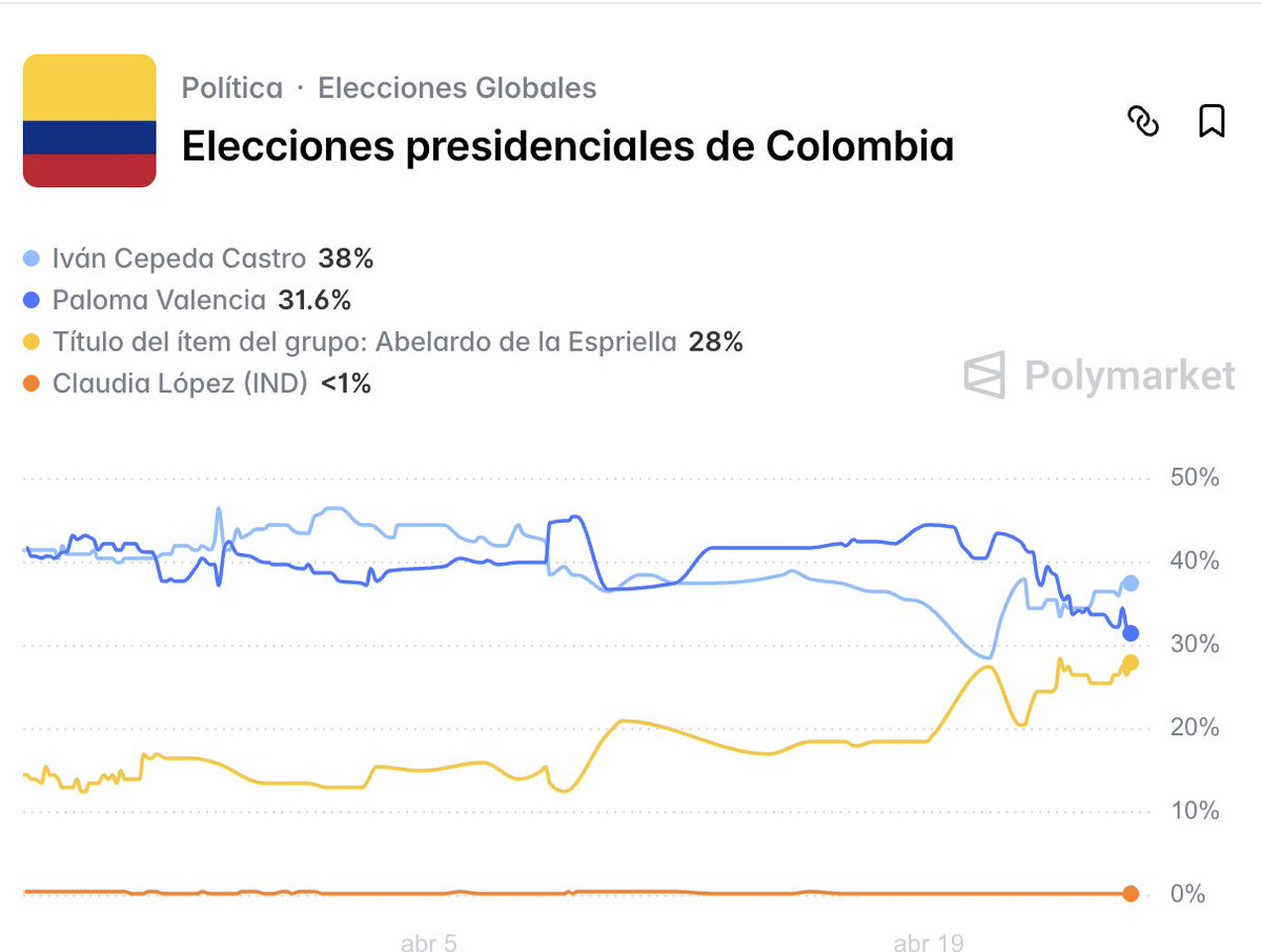 Orlando Avendaño tweet media