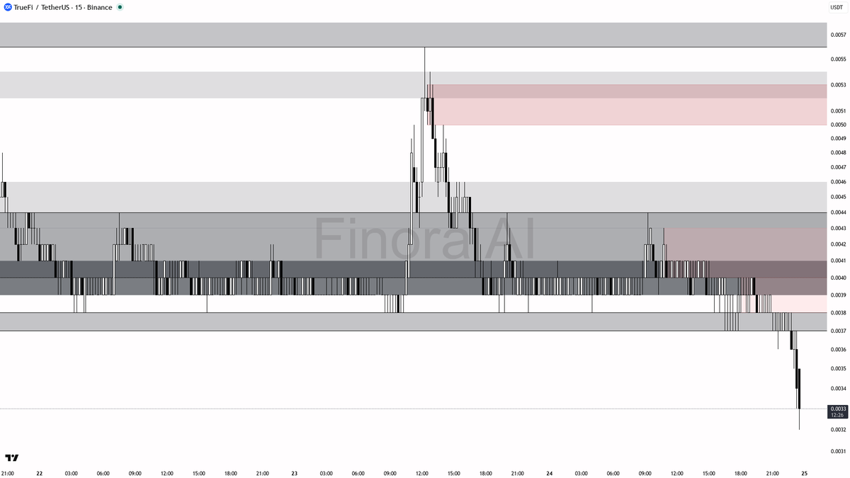 Finora AI - Your Trade Buddy tweet media