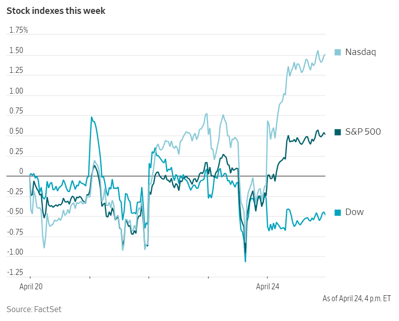 Tradeview Markets tweet media