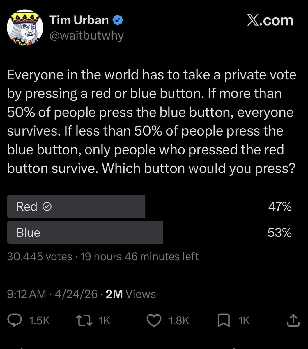 DarinSoat's tweet photo. This poll is fascinating. 

You survive in both cases picking red. 

Yet as of the time posting this, blue is the most popular choice….

Why? https://t.co/hyXSX0XFsR
