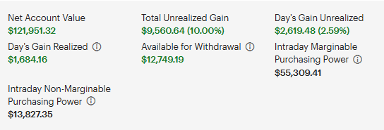 NarcissistX10's tweet image. 🟢 Going to be a green day, but not as good as it looks here.

I got a lot of options expiring again and 1 assignment happening tomorrow.

1 big fat worthless $TSLA call, thanks @elonmusk lol

I'll up date after the final numbers are posted.

💲14.9% cash

#LFG NFA DYOR