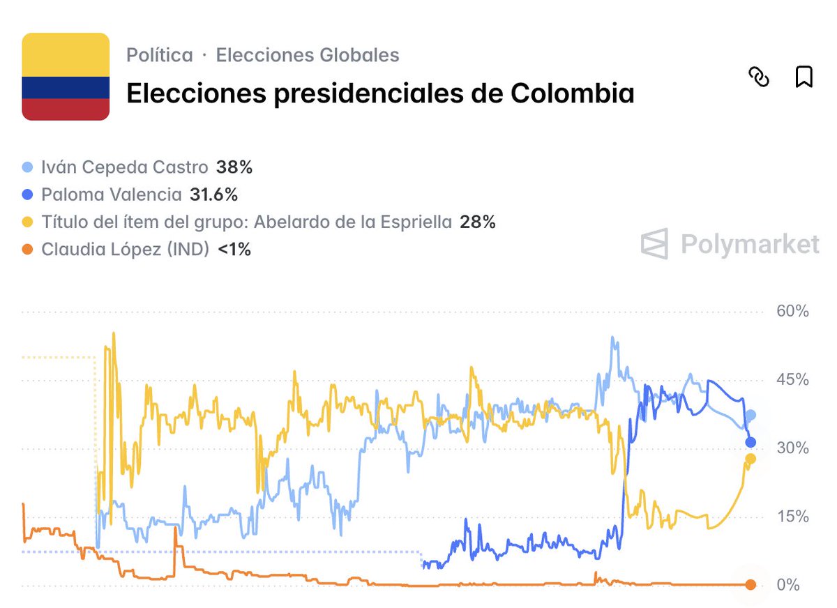 Orlando Avendaño tweet media