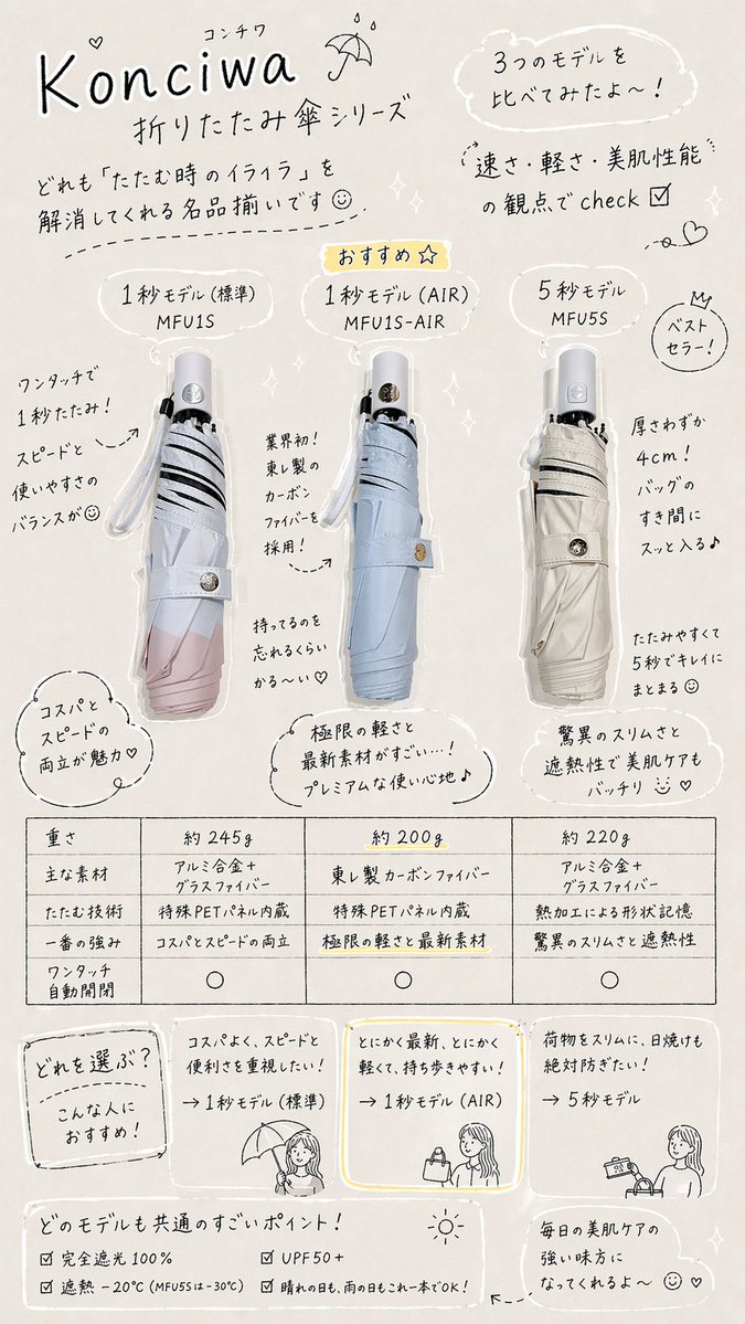 あやまま⌇美容オタク tweet media