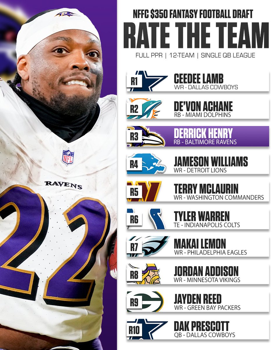 Footballguys Fantasy Football tweet media