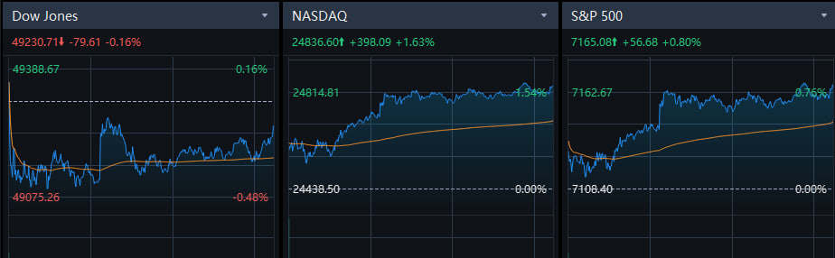 denharris's tweet photo. Money is fleeing legacy industrials like $BA and $CAT to flood into the AI hardware super-cycle. $INTC and $SMH are the engines, while $VRT is the infrastructure backbone holding it all together.
Follow me for real-time setups.#MarketClose #Trading #AIXTRADES #Tech #Investing $BA https://t.co/YHGZaDjqCq