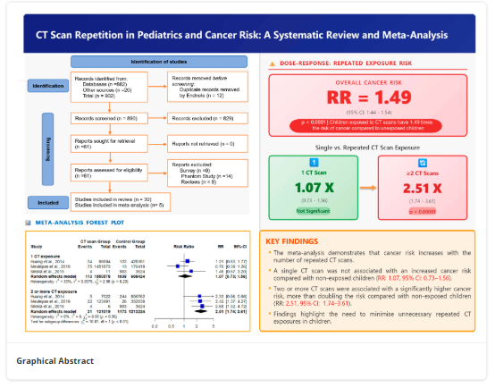 drjkyl's tweet image. Factors Associated With CT Scan Repetition in Pediatrics and Its Relationship With Cancer Risk: A Systematic Review and Meta-Analysis

Dose-Response
@SageJournals 

journals.sagepub.com/doi/10.1177/15…

#medicalimaging #radiationexposure #openaccess