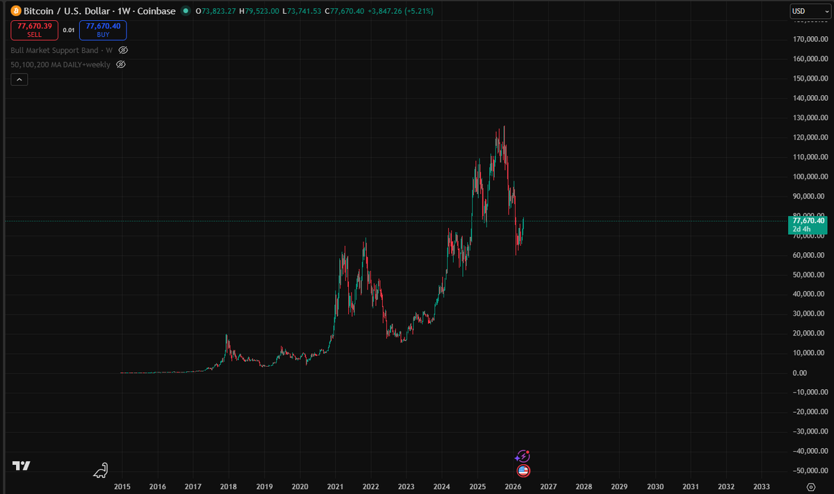 ryandcrypto tweet media