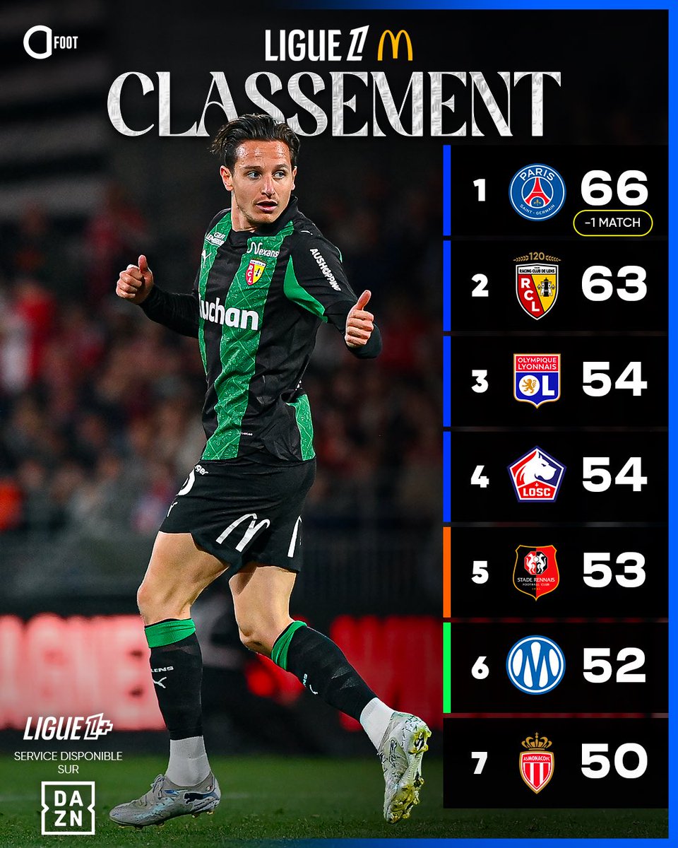 Actu Foot tweet media