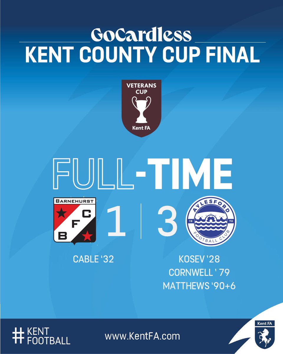 KentFA's tweet photo. GOCARDLESS KENT VETERANS CUP FINAL | FULL-TIME 🏆

The final whistle blows, and what a fantastic final it has been.

@aylesford_fc are the GoCardless Kent Veterans Cup winners! Congratulations🎉⚽

#KentFootball | @gocardless @barnehurstfc https://t.co/Xns8nPrbZZ