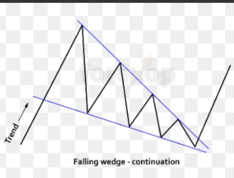 I like investing tweet media