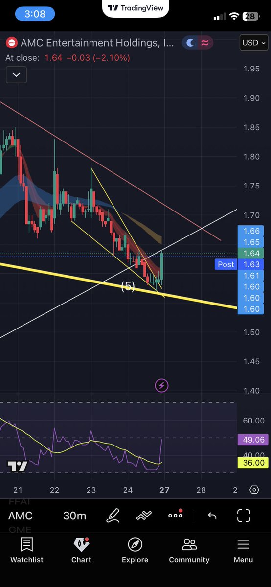 I like investing tweet media