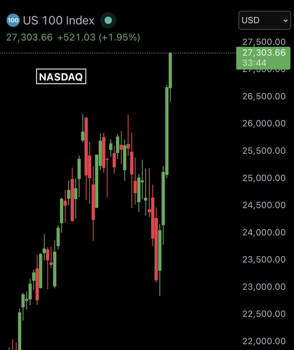 Bull Theory tweet media