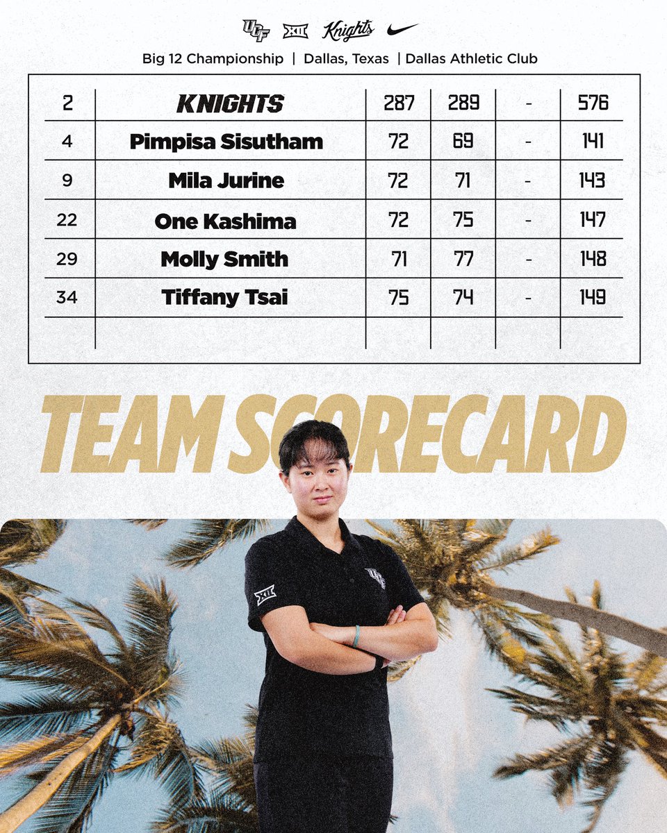UCF Women's Golf tweet media