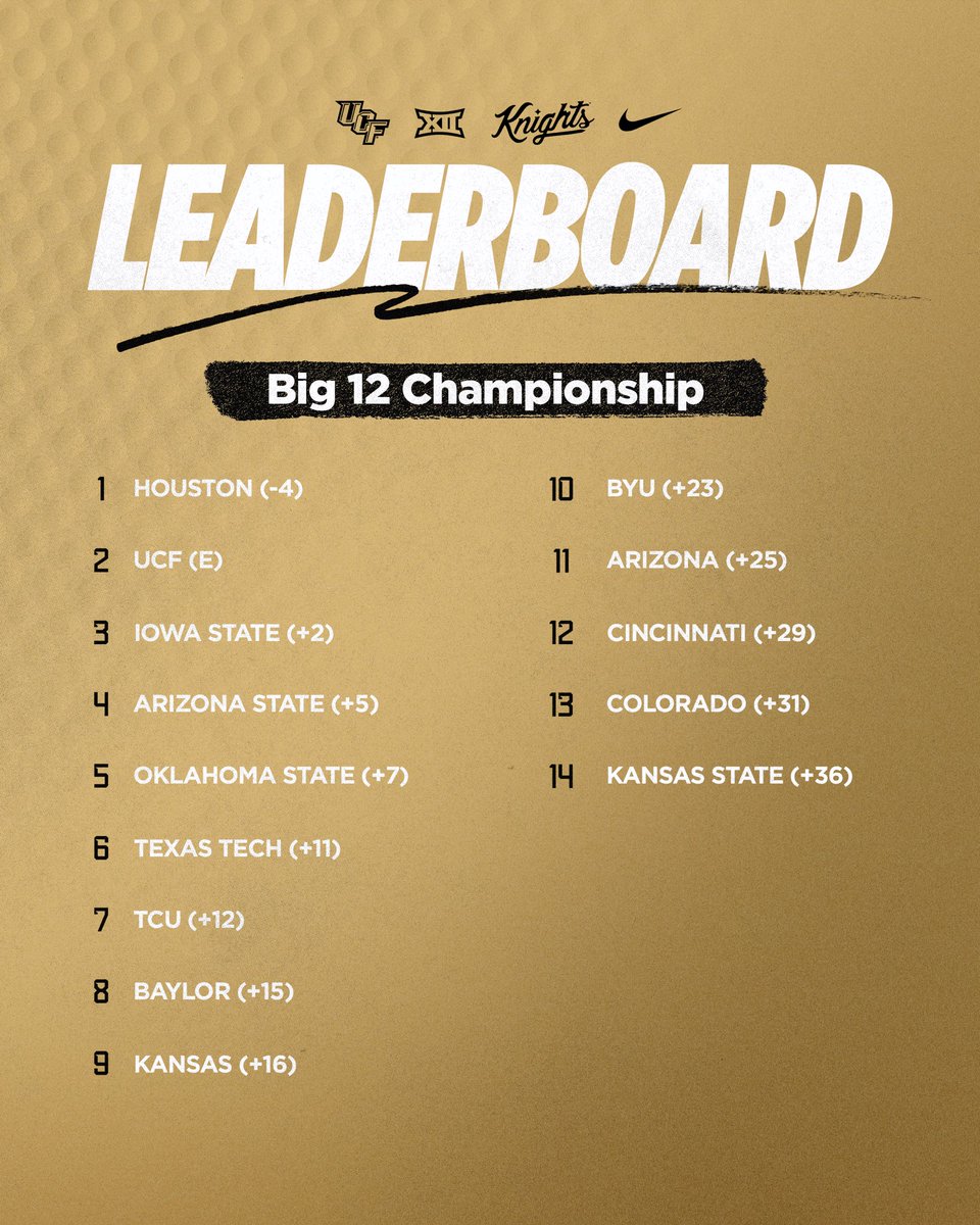 UCF Women's Golf tweet media