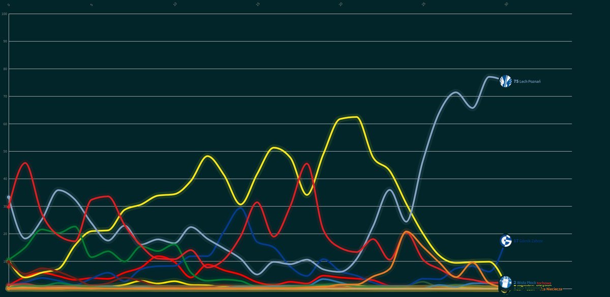 Piotr Klimek tweet media