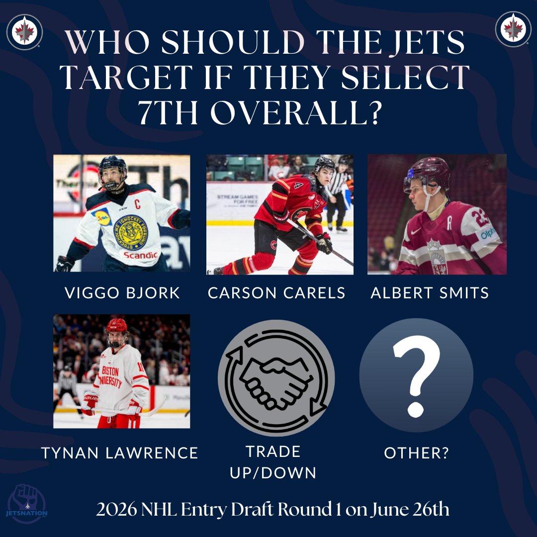 NHLJetsNation's tweet image. The NHL draft lottery is just 11 days away.

If luck isn't on the Jets side they'll be on the clock with the 7th overall pick. The Jets will have several quality options at this spot.

Who would you like the Jets to target at 7th overall?

#NHLJetsNation #GoJetsGo #NHLDraft