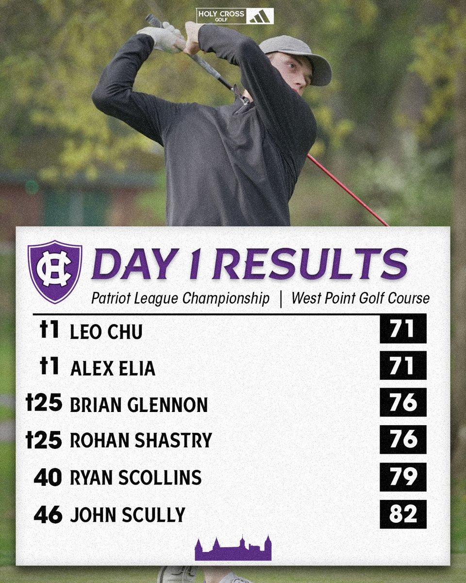 Holy Cross Men’s Golf tweet media