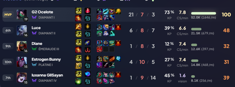 j'ai bien carry ces 4 trannys