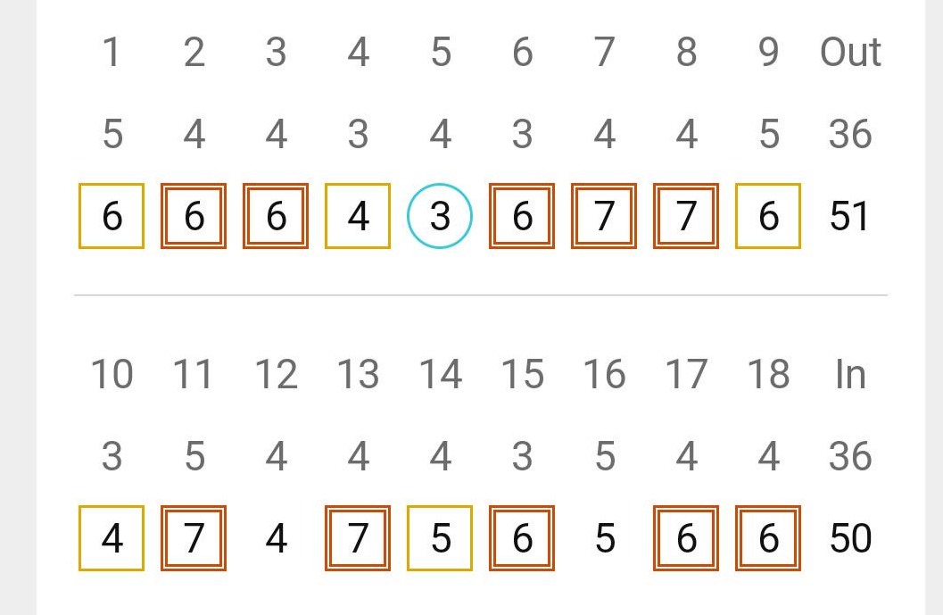 DdsFarrell25676's tweet image. Almost Broke 100 Without Knowing
#GolfAddict #Delayed