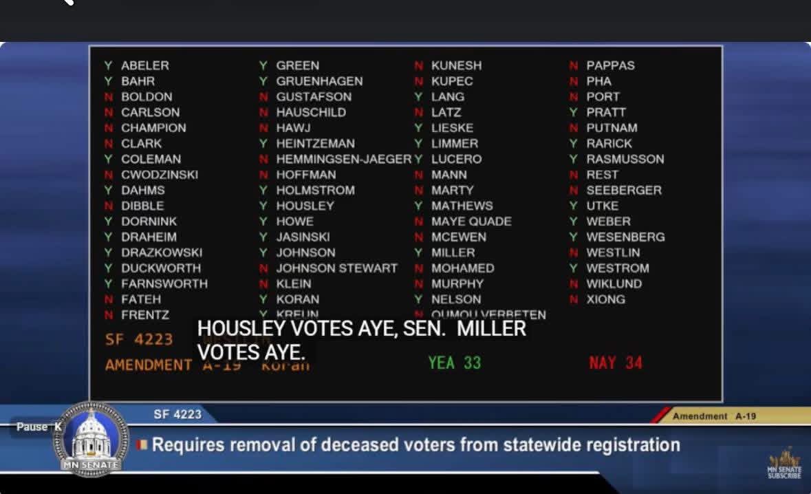 DFL State Senator Grant Hauschild and his DFL cronies in the Senate voted this week to KEEP dead people on the voter rolls. The residents of Hermantown and SD3 deserve better representation.