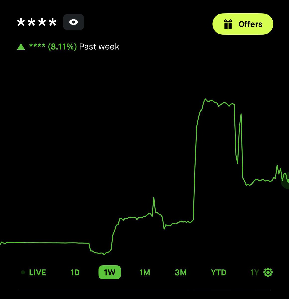 The Wheelie Investor tweet media