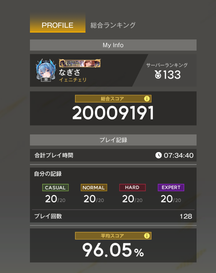 #NIKKE
ミニゲーム133位まで来たけど、ここが僕の限界かなぁ

EXフルコンしてる音ゲーマー指揮官達が強すぎる...
